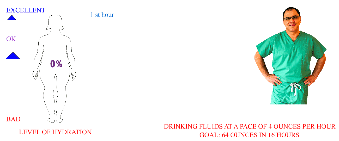 Hydration 4 cups 64 ounces